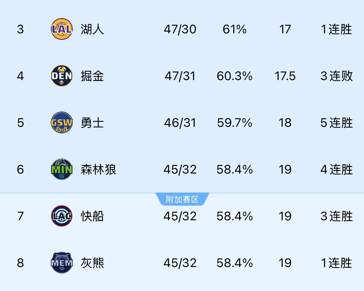 Rookie在巴塞罗那比赛中连败,连败引发热议!的简单介绍 Rookie在巴塞罗那比赛中连败,连败引发热议!的简单介绍
